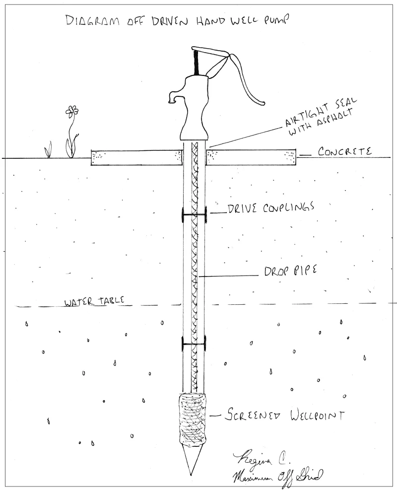 Diagram of driven shallow well hand water pump