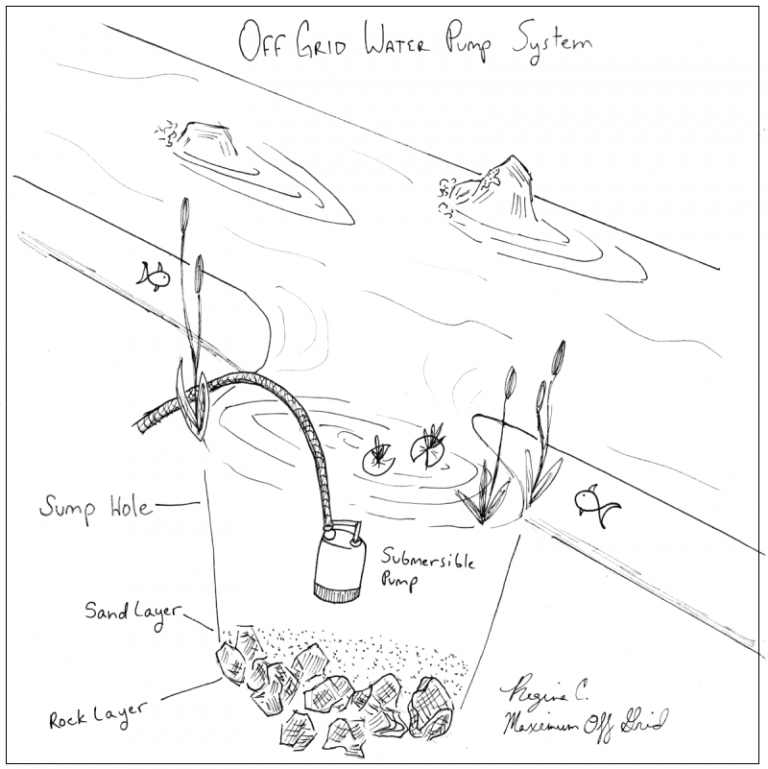 How to Build a Legit Off Grid Water System [2020 Guide] Maximum Off Grid
